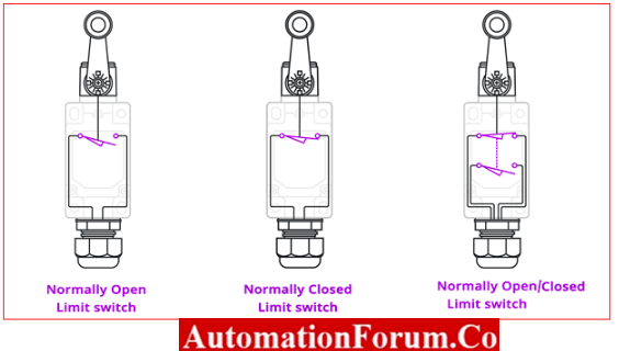 Working of Limit switch