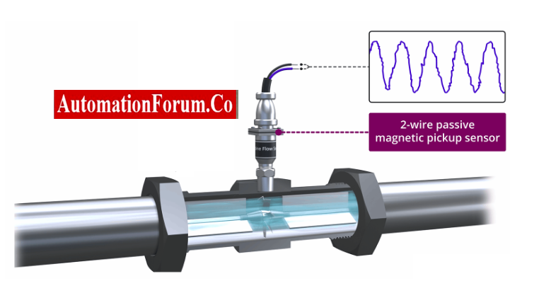 Magentic pick up sensor