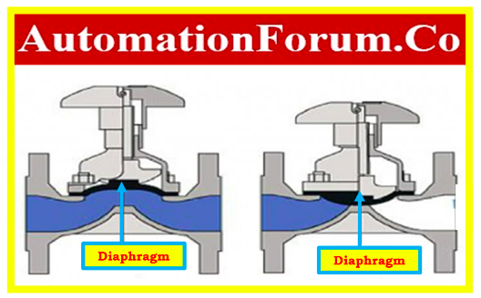 Diaphragm Isolation Valves