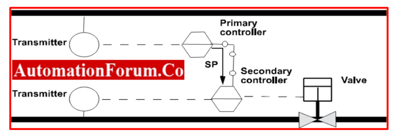 Process Control Instrumentation | Instrumentation and Control Engineering