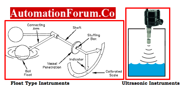 Level measurement Instrument