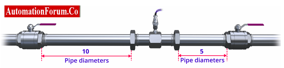 Installation of turbine flow meter