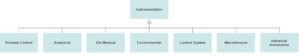 Instrumentation-Engineering | Instrumentation and Control Engineering