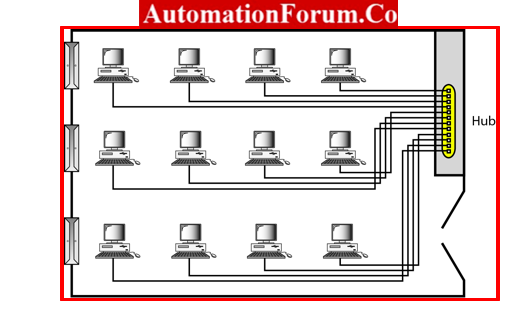 LAN - 12 Computer