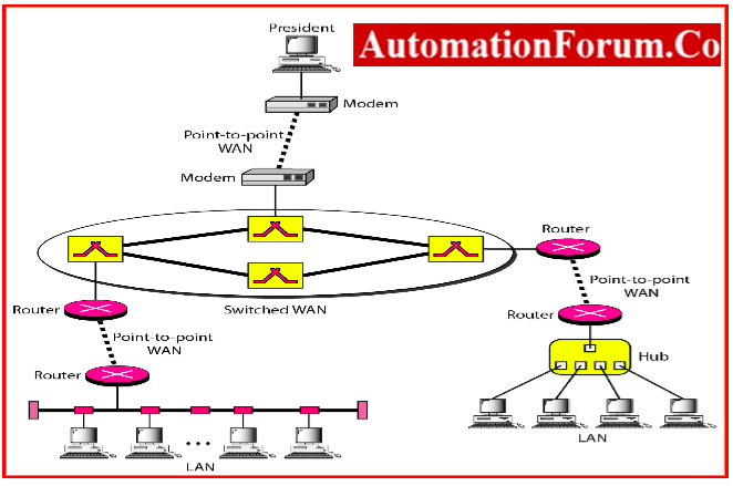 Heterogeneous network