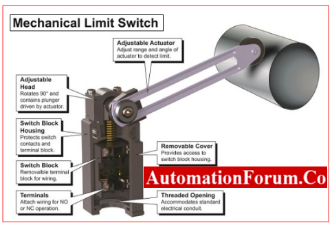 Mechanical type limit switch