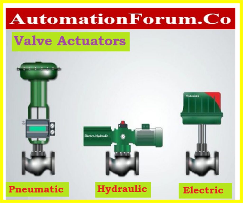 Classification of valve actuators 1