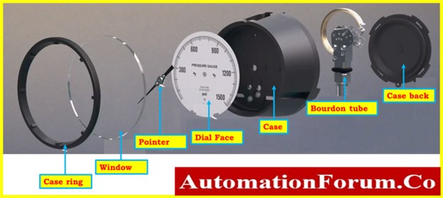 pressure gauge calibrated 1