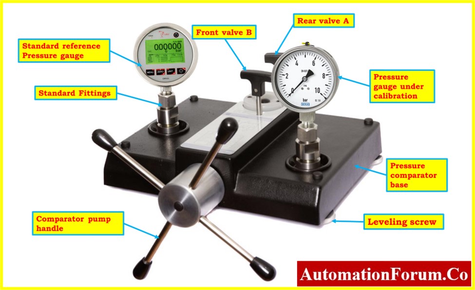 pressure gauge calibrated 4