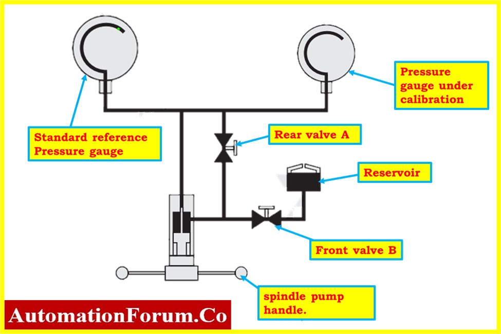 pressure gauge calibrated 7