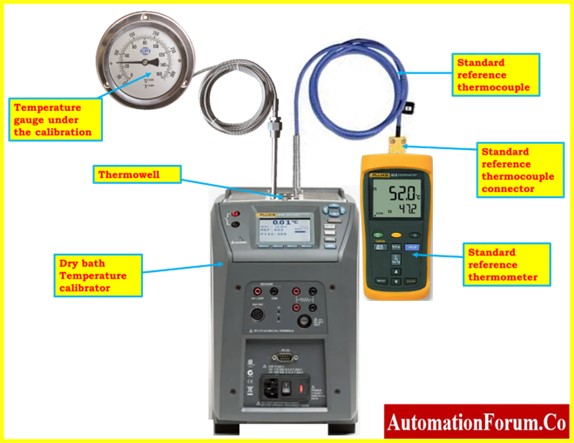 Industrial Thermometer Calibration   Tm Cal3 