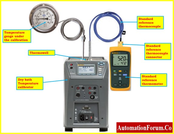 Industrial thermometer calibration