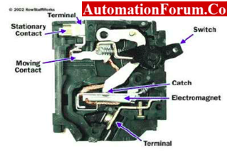 Circuit Breaker