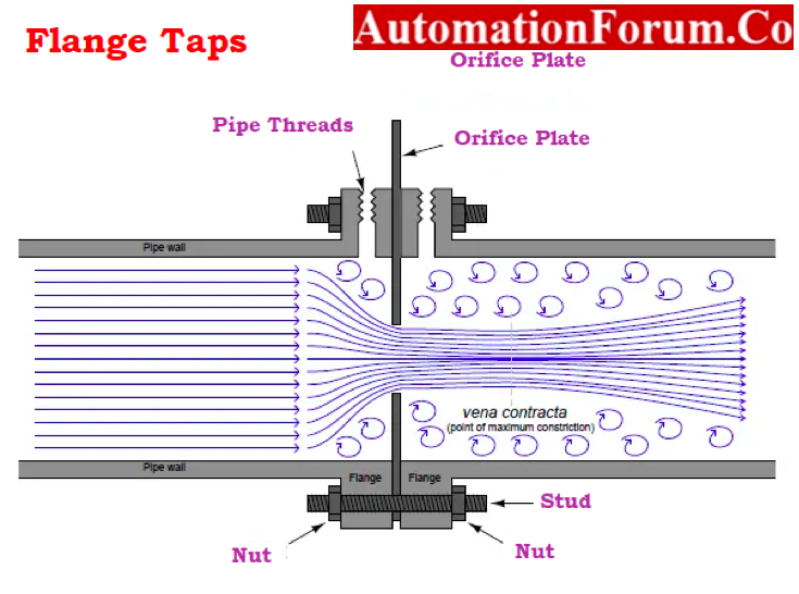 Flange Taps