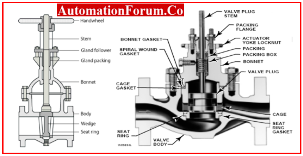 Valve Parts