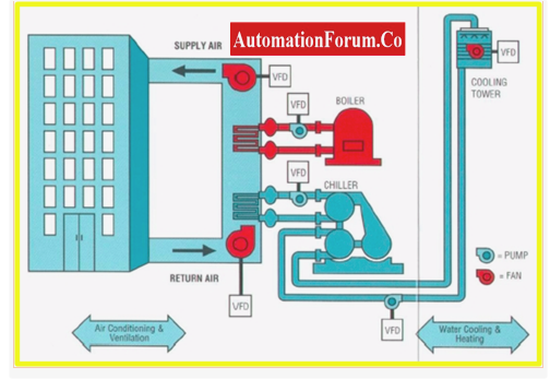 high-ventilation-and-air-conditioning-system