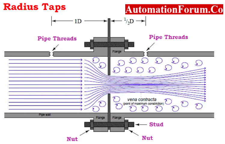 Radius Taps