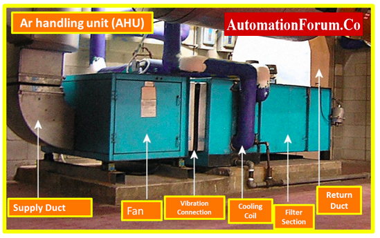 Ventilation Process 