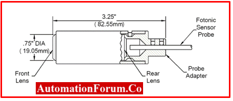 Fibre Optic Probe Extender