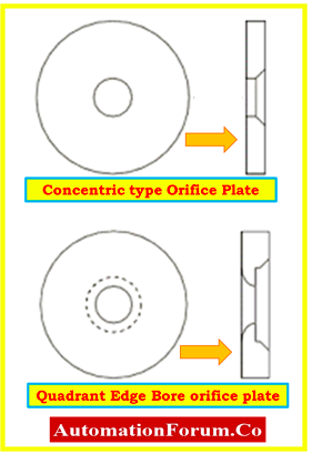 Quadrant Edge Bore