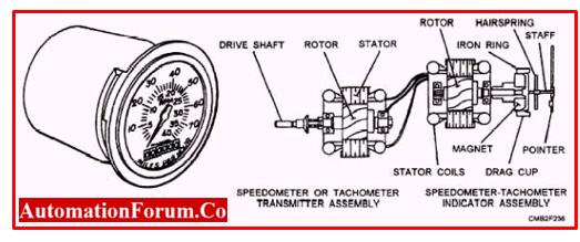 RMS Tachometer Drive Shaft 2.7mm Square For Vespa PX MY 125 - 163631050