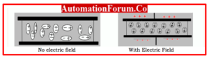 Permittivity vs Permeability