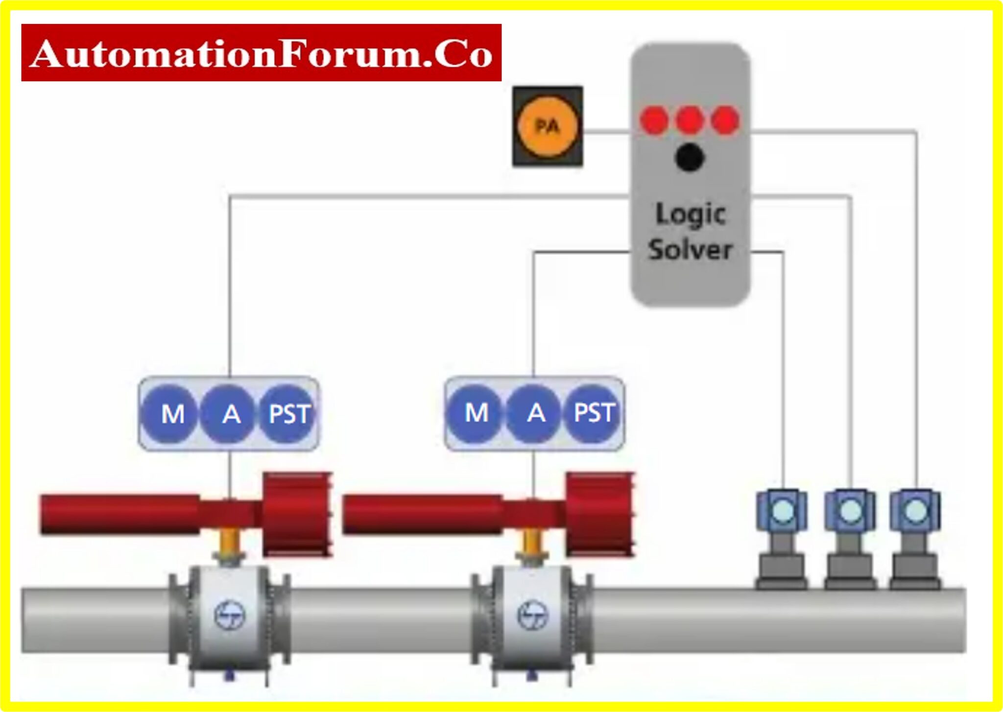 How does the HIPPS system work in the Oil and gas Industry?
