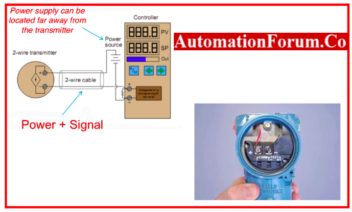 Loop Powered transmitter