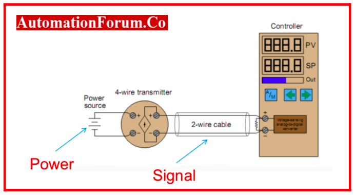 Self-powered transmitters