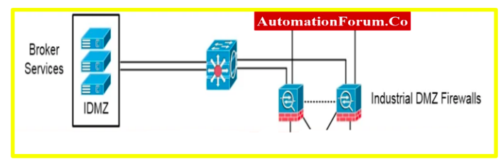 Level III – Planning and Operations