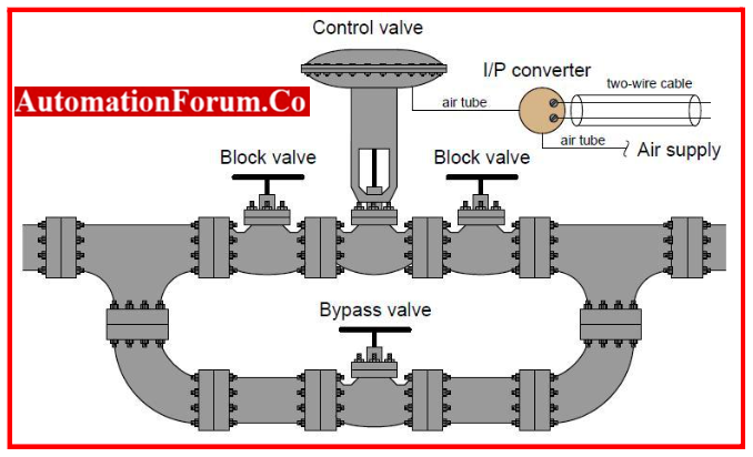 Standard milli-ammeter of loop current measuring 