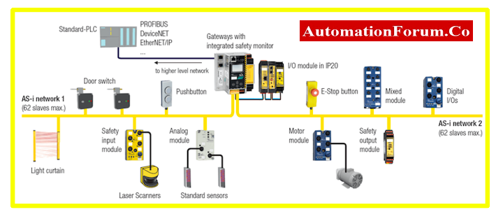 Sensors and Signals