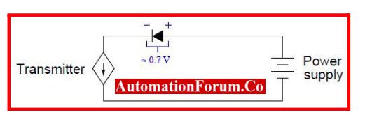 Loop current measurement with "test" diodes 