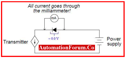 Loop current measurement with "test" diodes 