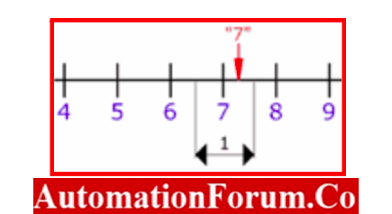 Examples accuracy