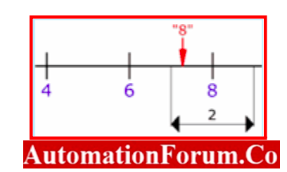 Examples accuracy 2