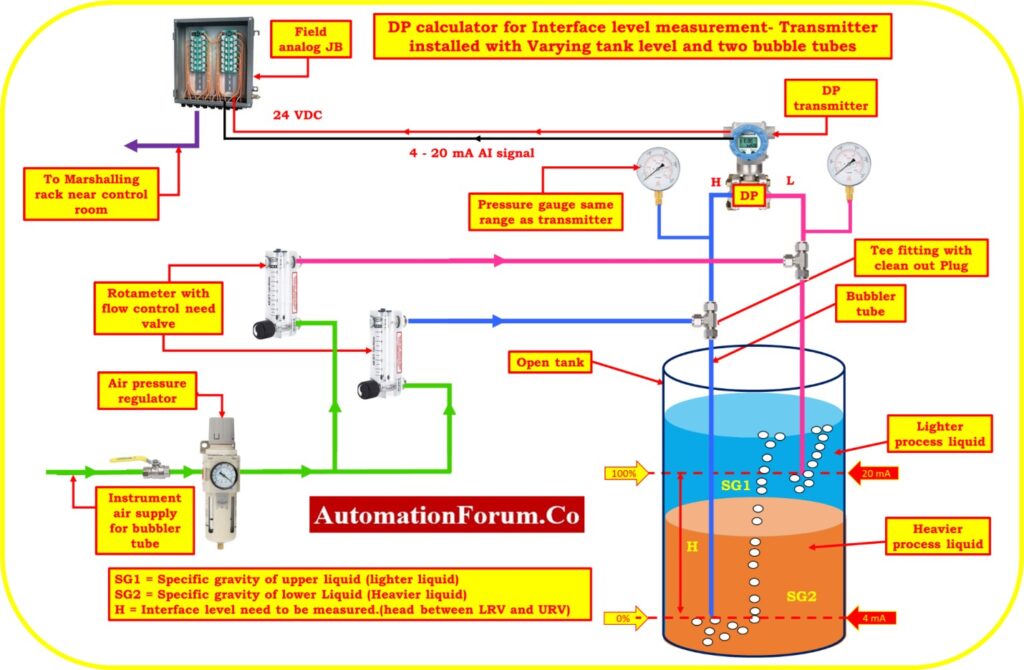 DP calculator for Interface level measurement Transmitter installed