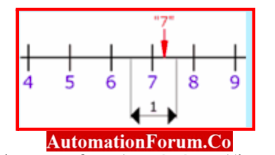 Examples plus or minus 1
