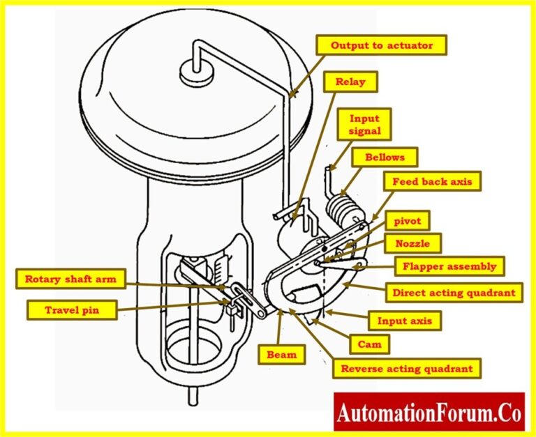 How to do Control Valve Preventive Maintenance?