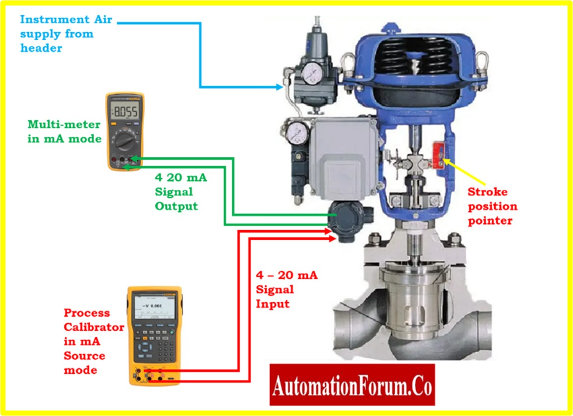 How to do Control Valve Preventive Maintenance? 8