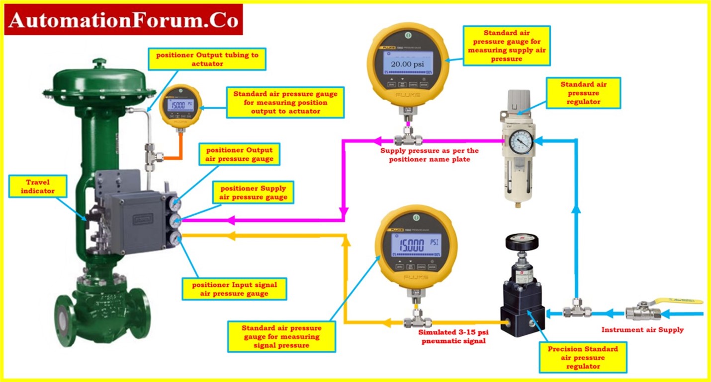 How to do Control Valve Preventive Maintenance? 9