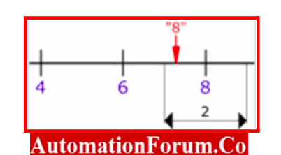 Examples plus or minus 2
