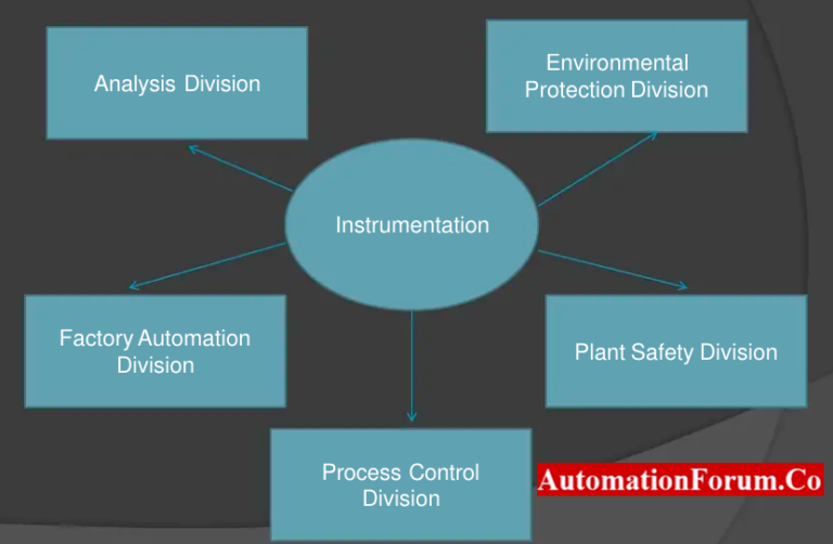 [Instrumentation Questions] What are process variables? and Define all the process Variable and