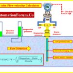 pitot tube flow v
