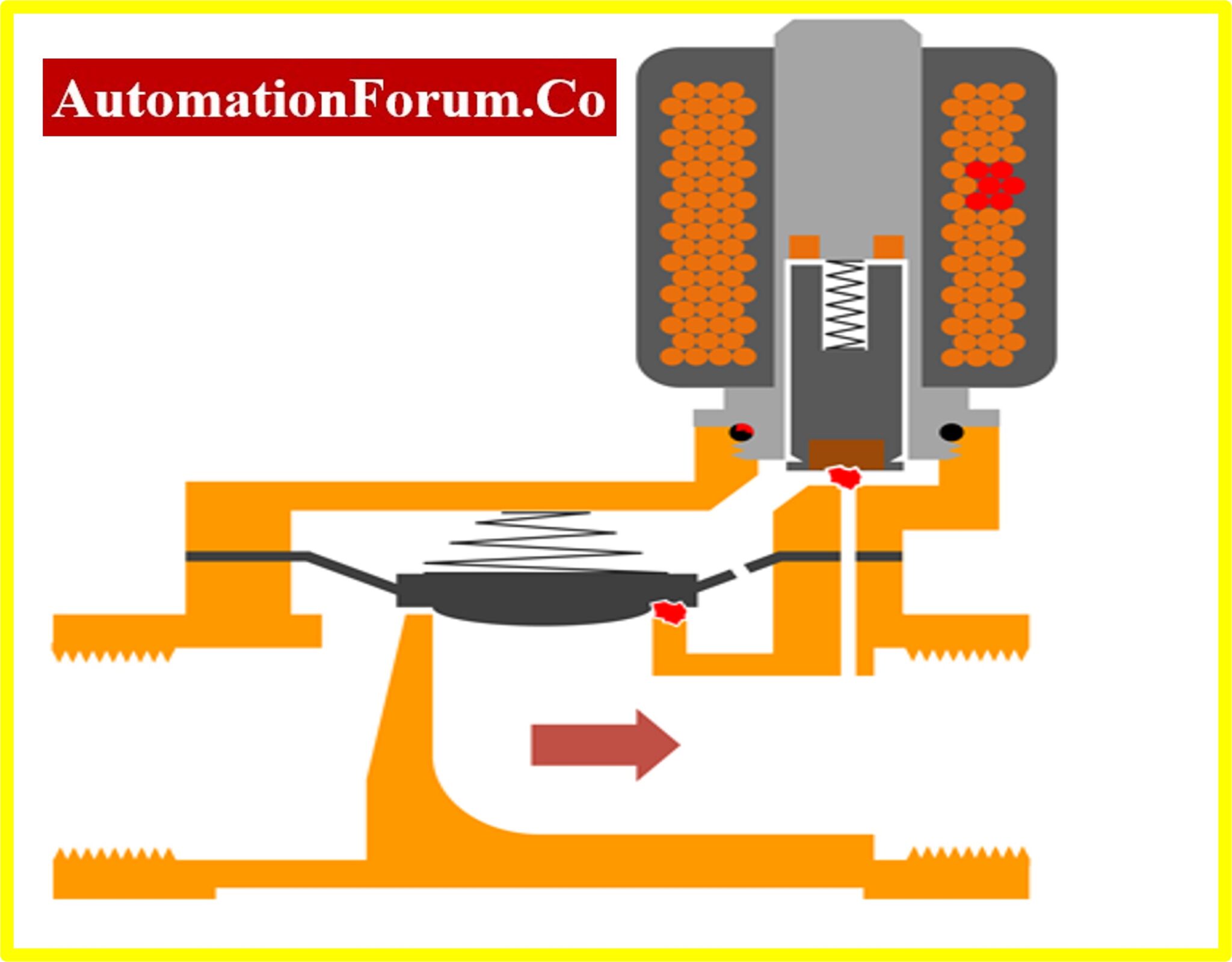 Common problems in Solenoid Valve & its Solutions