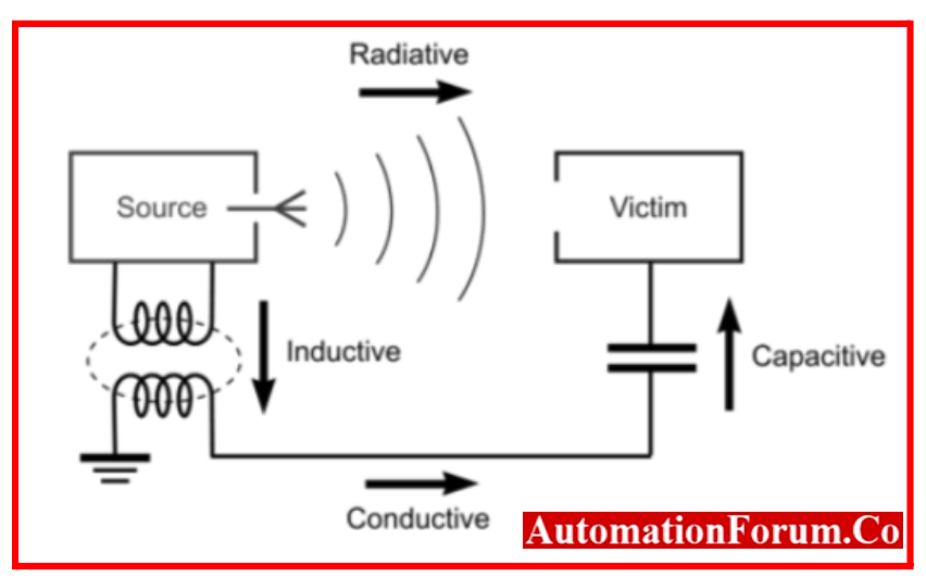 Coupling Mechanism