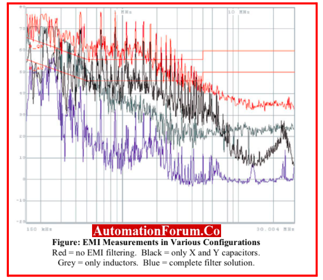 EMI Interference