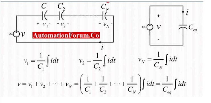 C Series