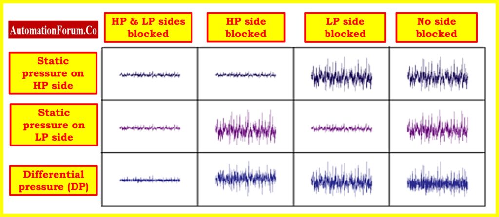 What are Impulse lines? - Impulse line problems and solutions 5