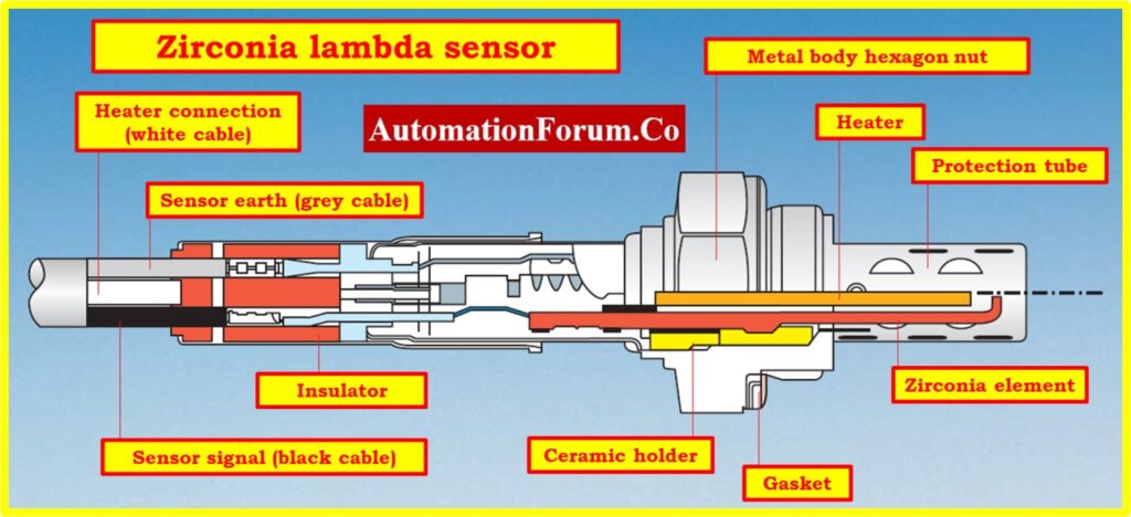 What is Lambda sensor 3